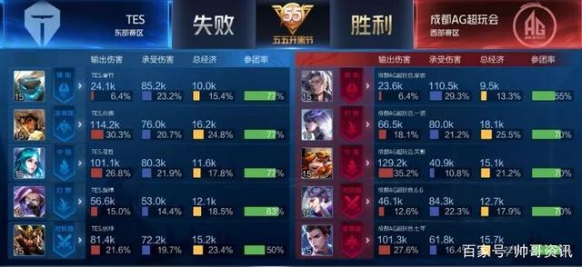 走出低谷 走出低谷